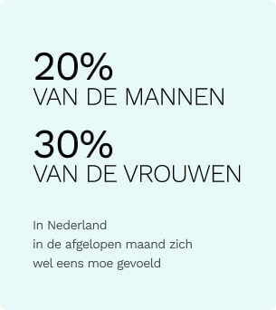 oververmoeidheid stats in Nederland