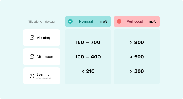 Cortisol trop élevé : reconnaissance des causes et des symptômes ...