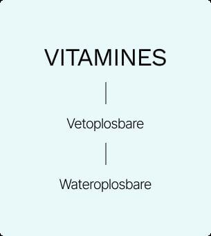 Graph vitamines
