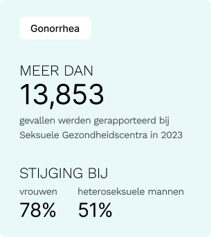 gonorrhea