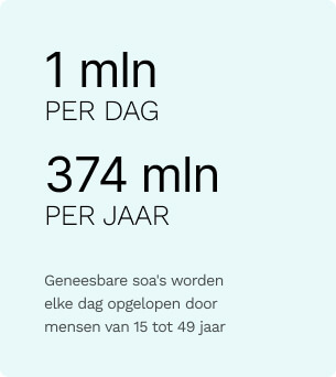 Infographics