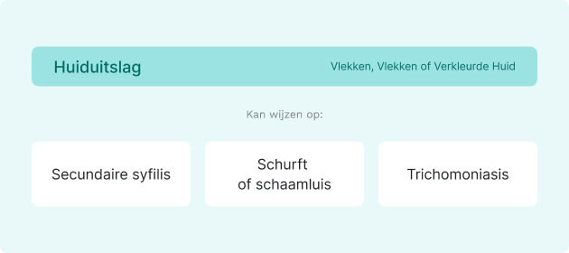 Infographics huiduitslag