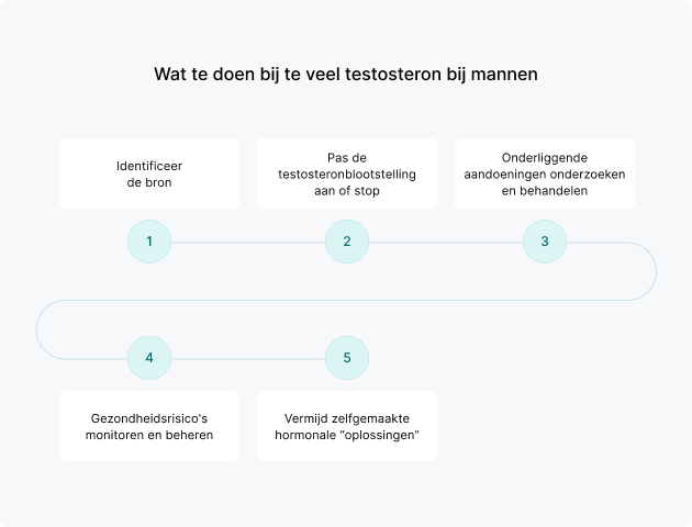 informatie over wat je moet doen als je teveel testosteron hebt