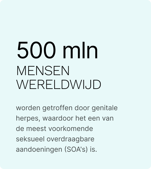500 miljoen mensen wereldwijd