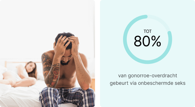 82 procent krijgt gonorroe via onbeschermde seks