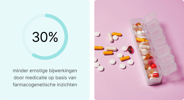2 luik, 1 30% ervaart minder ernistige bijwerking. 2 doosje met medicatie pillen