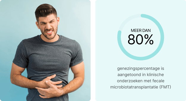 80% genezingspercentage is aangetoond in klinische onderzoeken met fecale microbioom transplantaties (FMT)