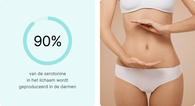 90% serotonine wordt geproduceerd in de darmen