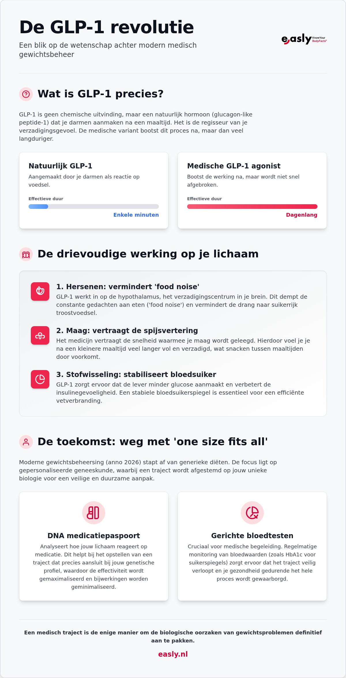 Wat is glp1? Alles over de werking, trends en medische begeleiding in 2026