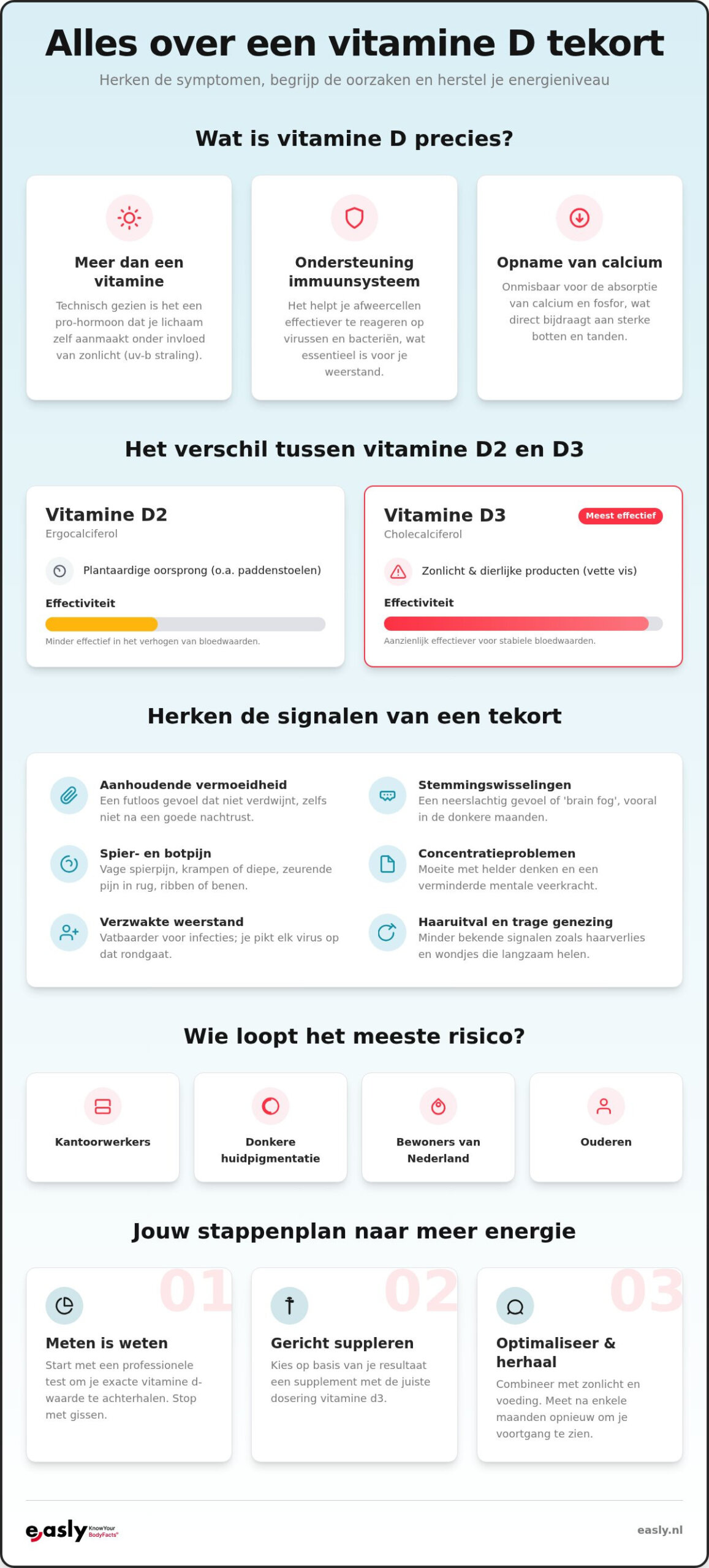 Vitamine d tekort: symptomen, oorzaken en hoe je het herstelt